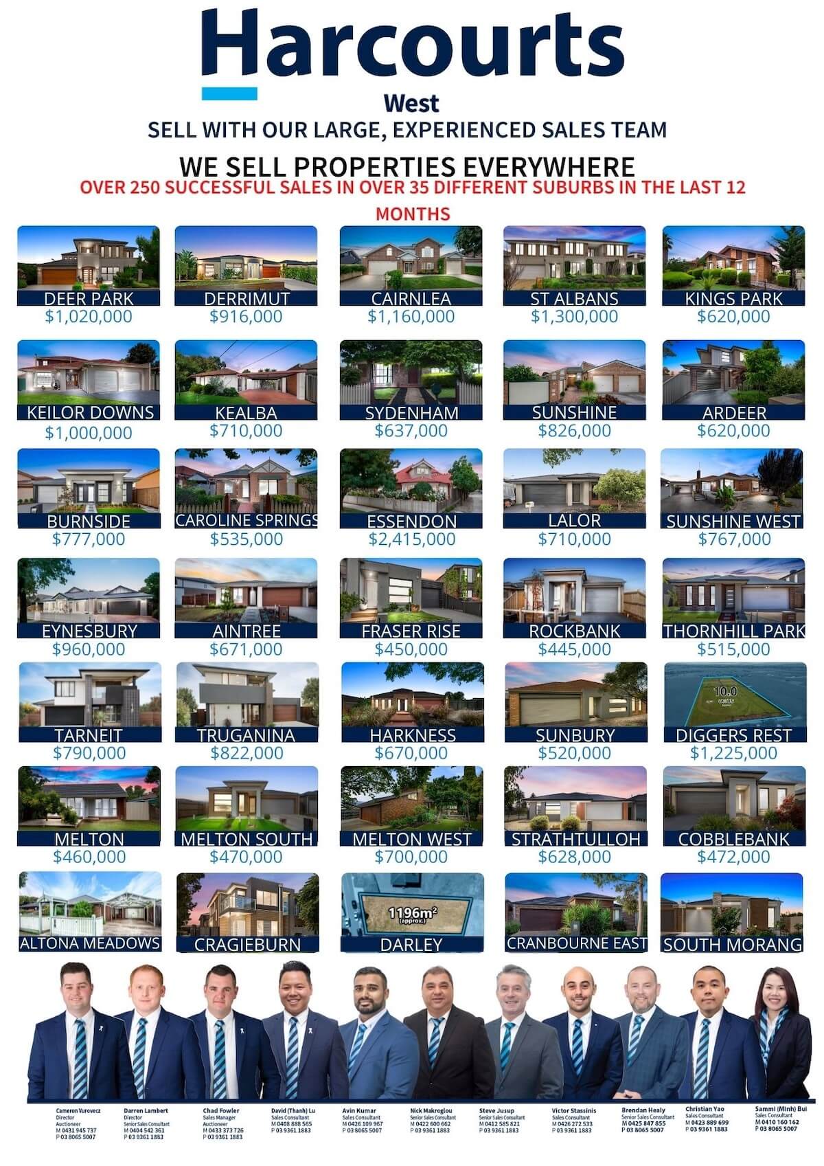 Harcourts West